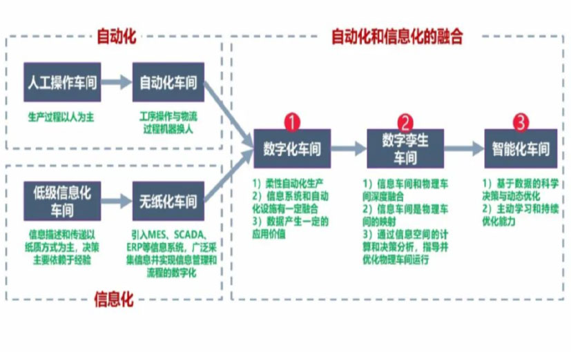 数字化工厂_嘉峪关数字化生产线_嘉峪关六轴机器人_嘉峪关数字化车间_嘉峪关智能化车间